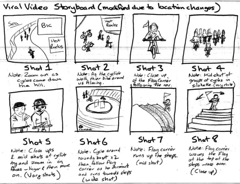 Planning a fundraising video around the campaign goal