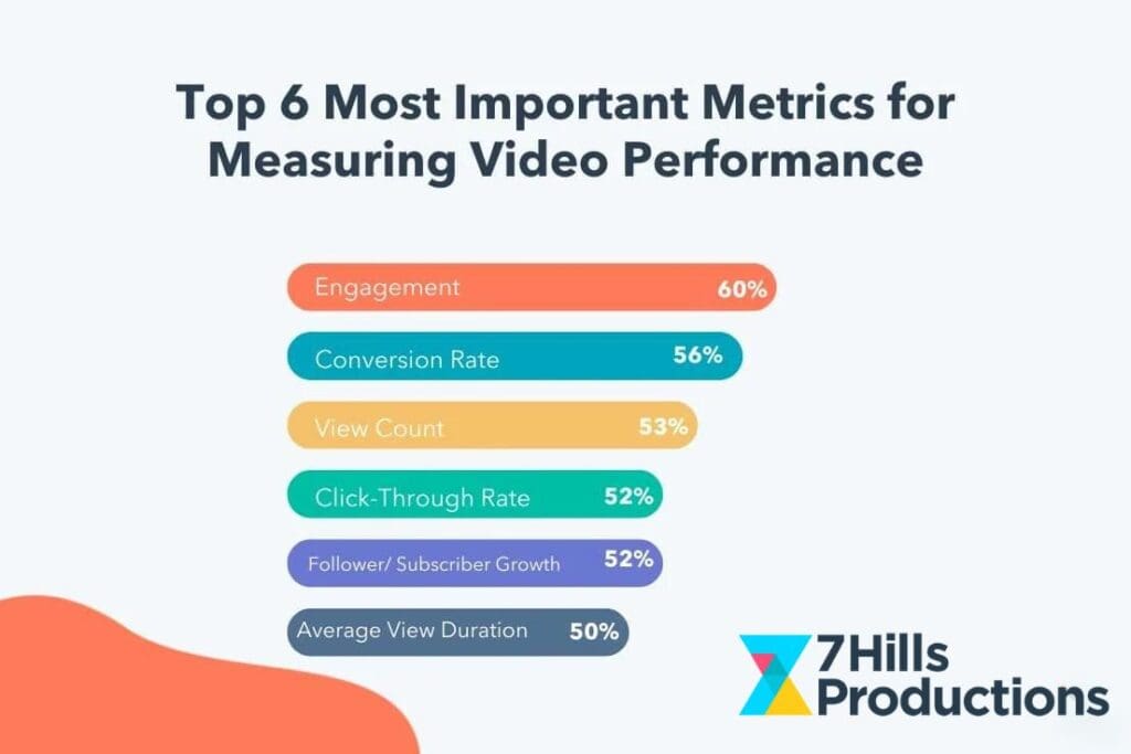Video KPI