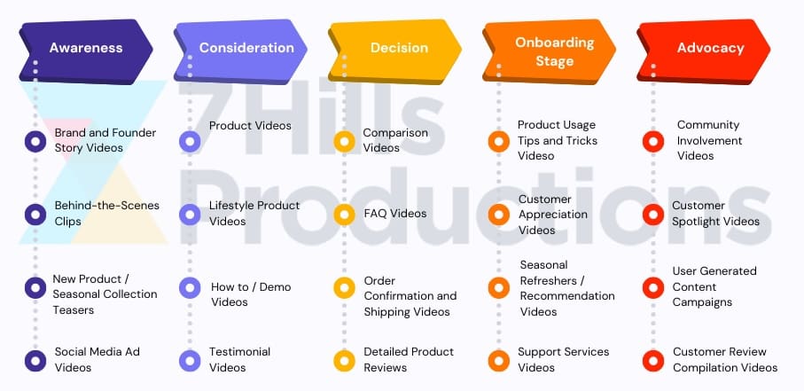 Copy of 7 hills productions 1